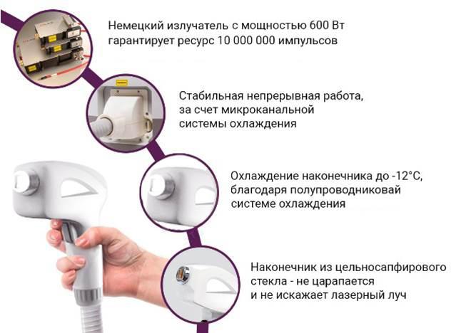 насадка аппарата для лазерного удаления волос